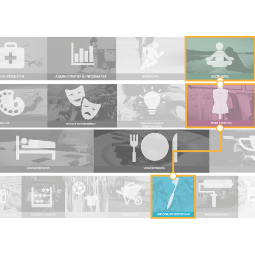 Strategie van verticale koppeling van voorzieningen