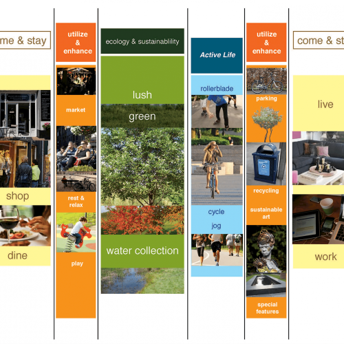 Zonering straten in het grid