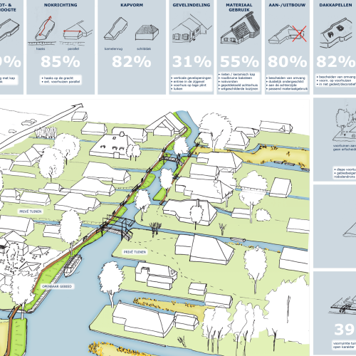 Uitkomsten inventarisatie