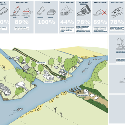 Uitkomsten inventarisatie Jonen