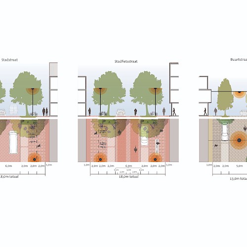 Doorsnede stads-, fiets- en buurtstraat