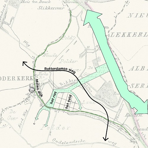 Analyse van het landschap