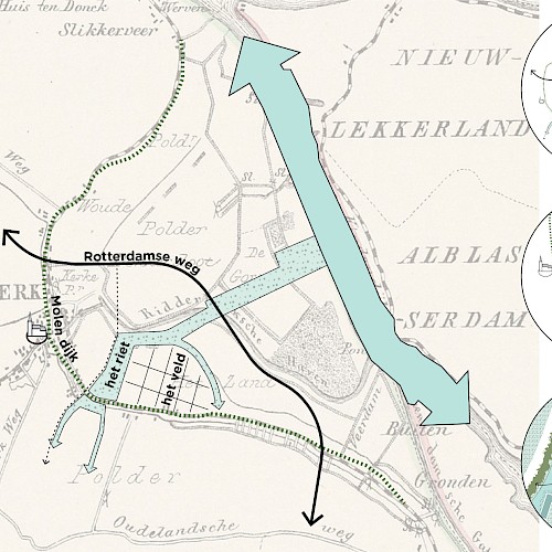Relaties met de omgeving