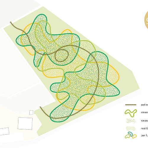Ecologisch maaibeheer
