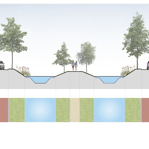Profiel Dubbele Wetering