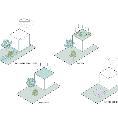 Ingrepen op kleine schaal