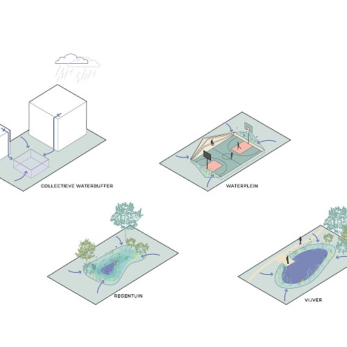 Ingrepen kleine schaal
