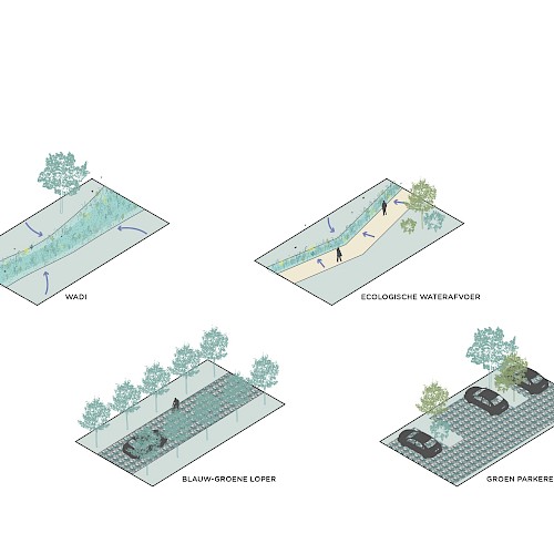 Ingrepen kleine schaal