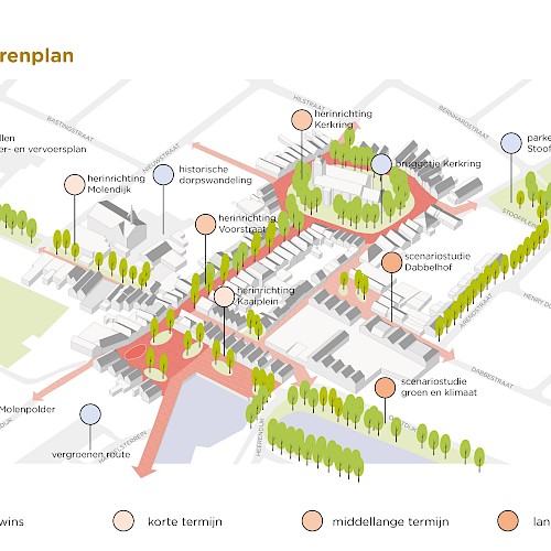 Meerjarenplan Oude Tonge